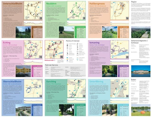 Mapa da ciclovia de Munique